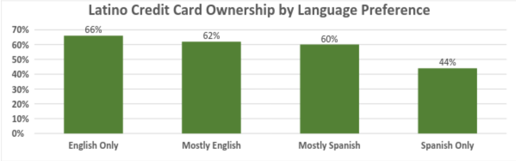 Credit_cards_latinos_second_image.png